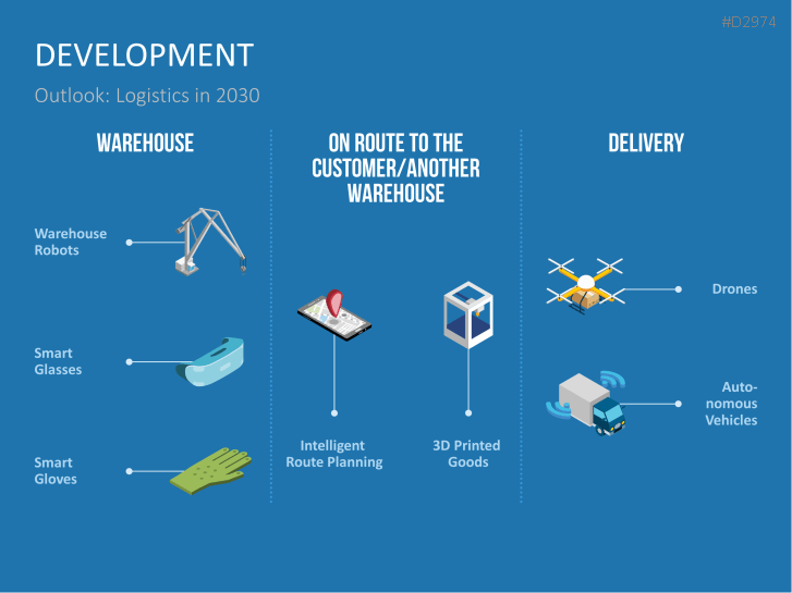 Manufacturing & Logistics 4.0