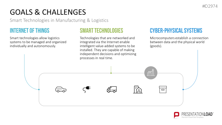 Manufacturing & Logistics 4.0