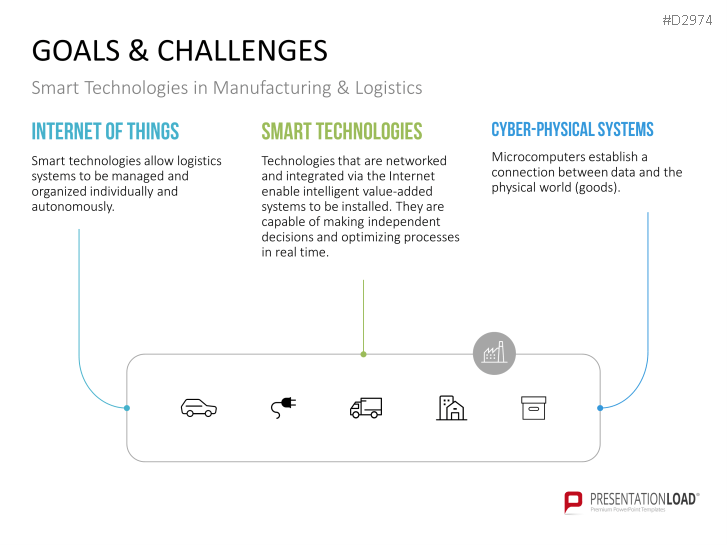 Manufacturing & Logistics 4.0