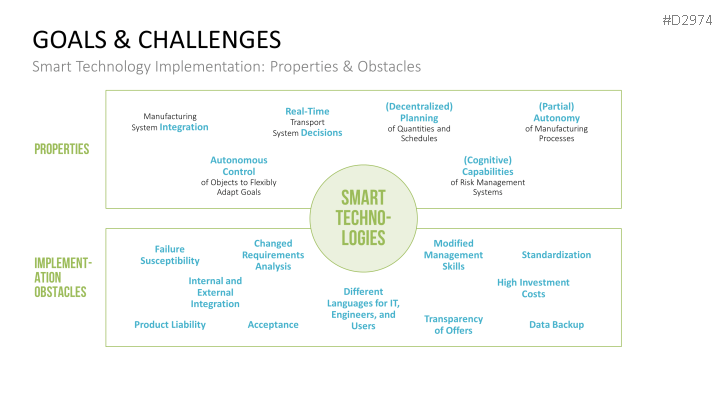 Manufacturing & Logistics 4.0
