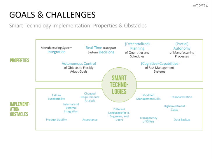 Manufacturing & Logistics 4.0