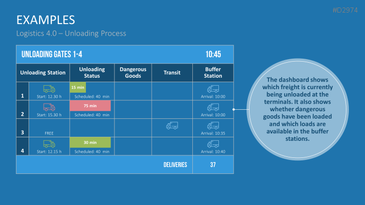 Manufacturing & Logistics 4.0
