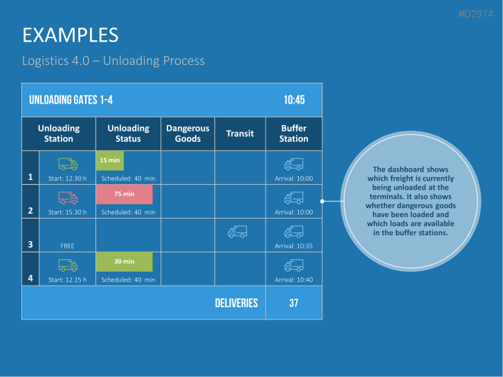Manufacturing & Logistics 4.0