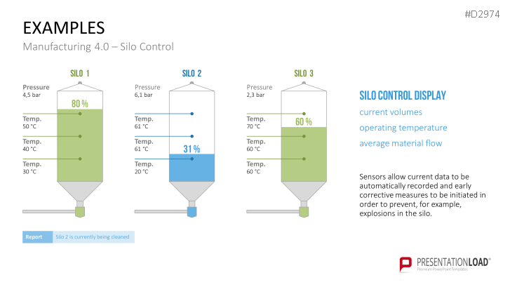 Manufacturing & Logistics 4.0