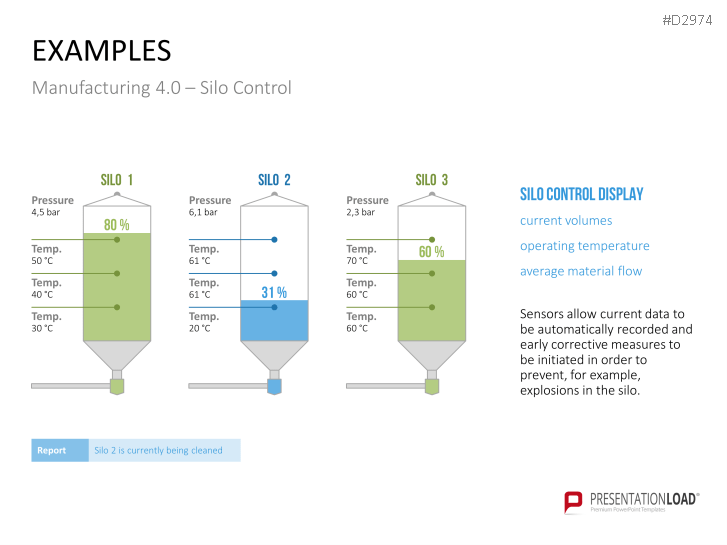 Manufacturing & Logistics 4.0