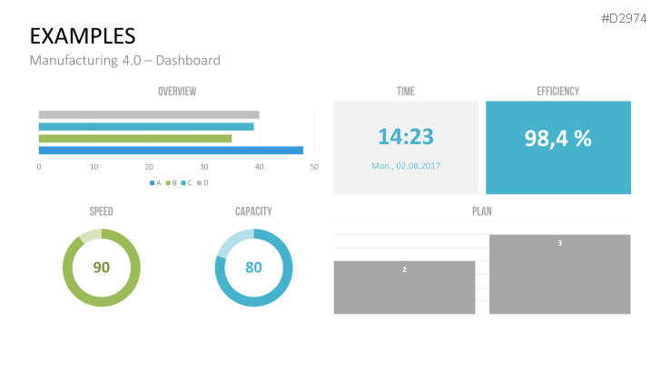 Manufacturing & Logistics 4.0