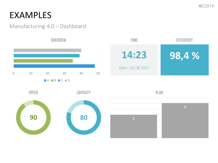 Manufacturing & Logistics 4.0