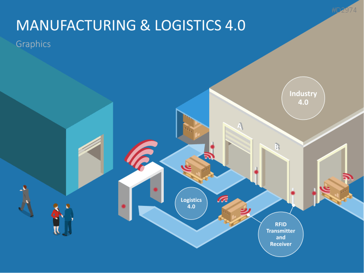 Manufacturing & Logistics 4.0