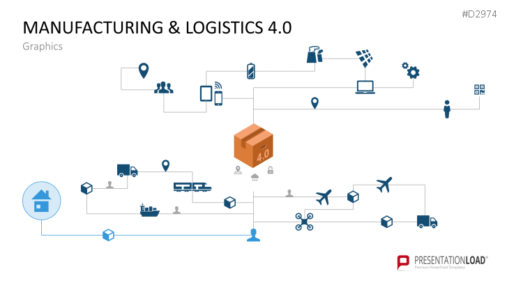 Manufacturing & Logistics 4.0 