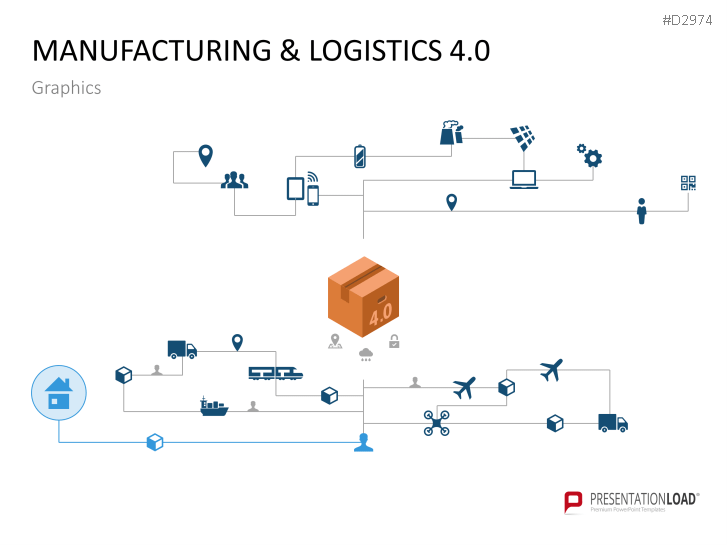 Manufacturing & Logistics 4.0