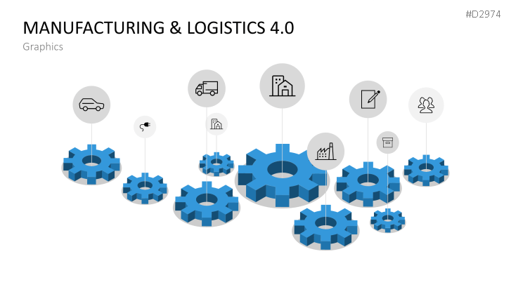 Manufacturing & Logistics 4.0