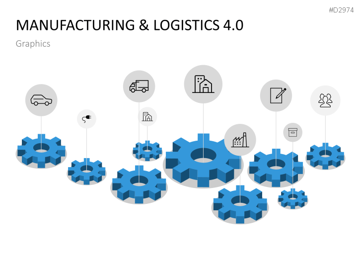 Manufacturing & Logistics 4.0