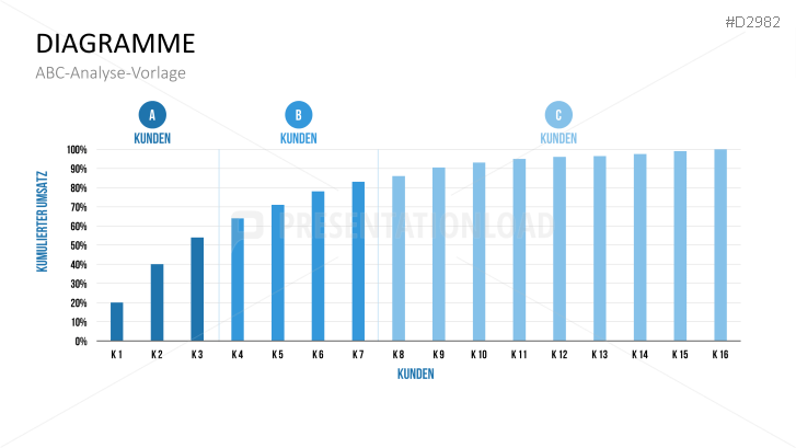 Effektivitat Steigern Mit Der Abc Analyse Vorlage Fur Powerpoint