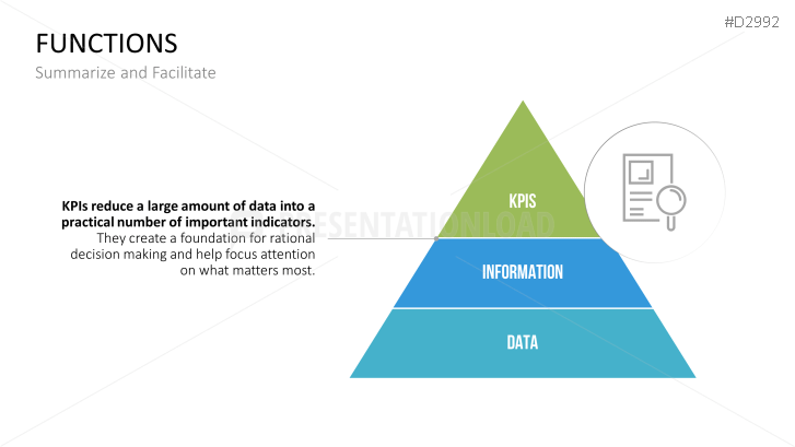 Management KPI Dashboards