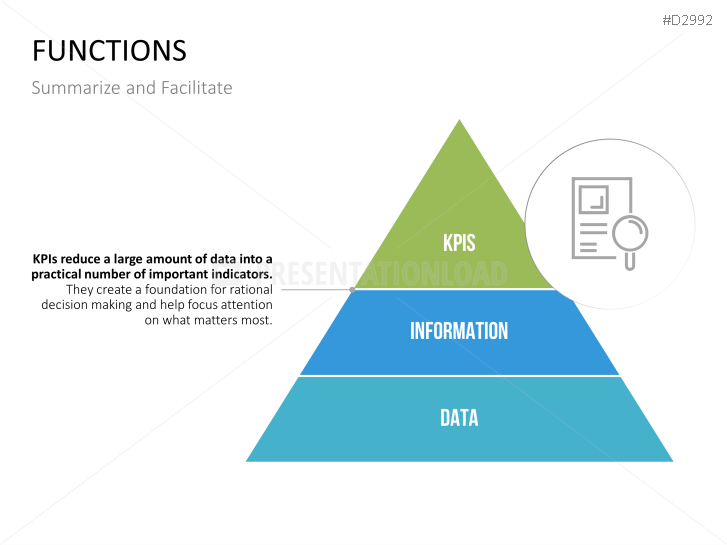 Management KPI Dashboards