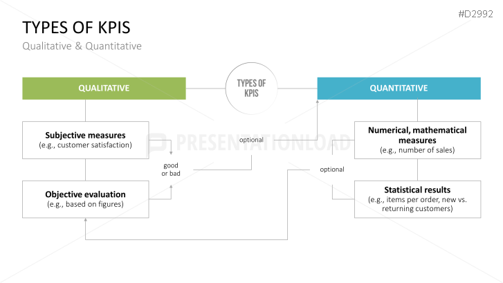 Management KPI Dashboards