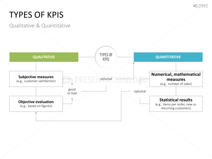 Management KPI Dashboards