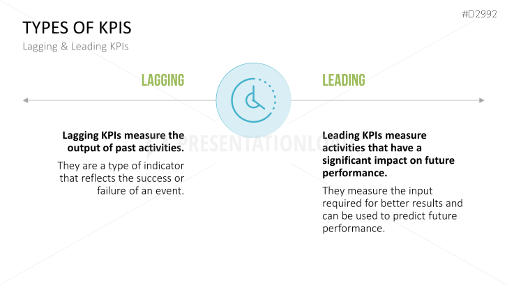 Management KPI Dashboards