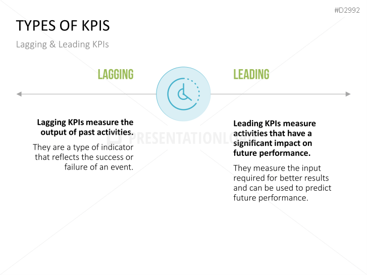 Management KPI Dashboards