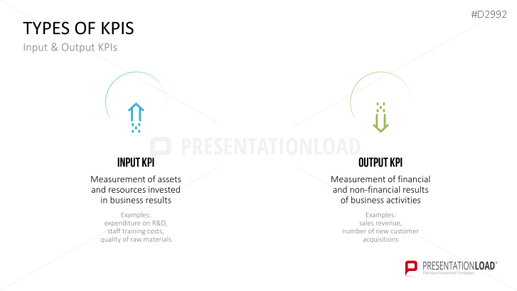 Management KPI Dashboards