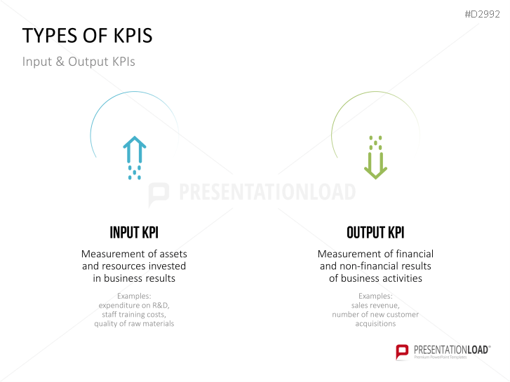 Management KPI Dashboards