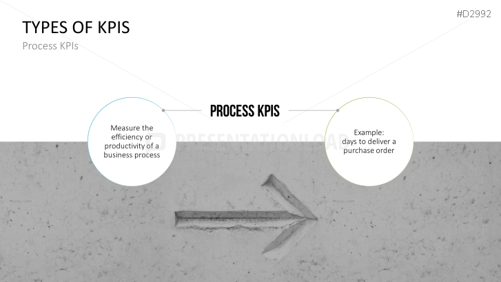 Management KPI Dashboards