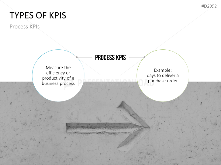Management KPI Dashboards