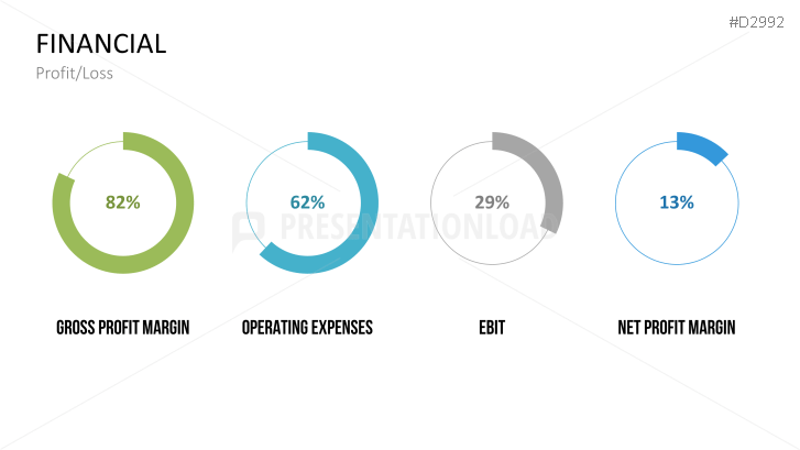 Management KPI Dashboards