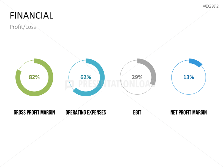 Management KPI Dashboards