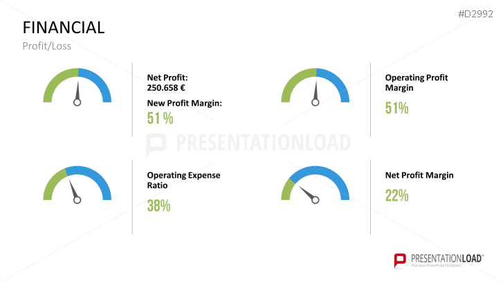 Management KPI Dashboards