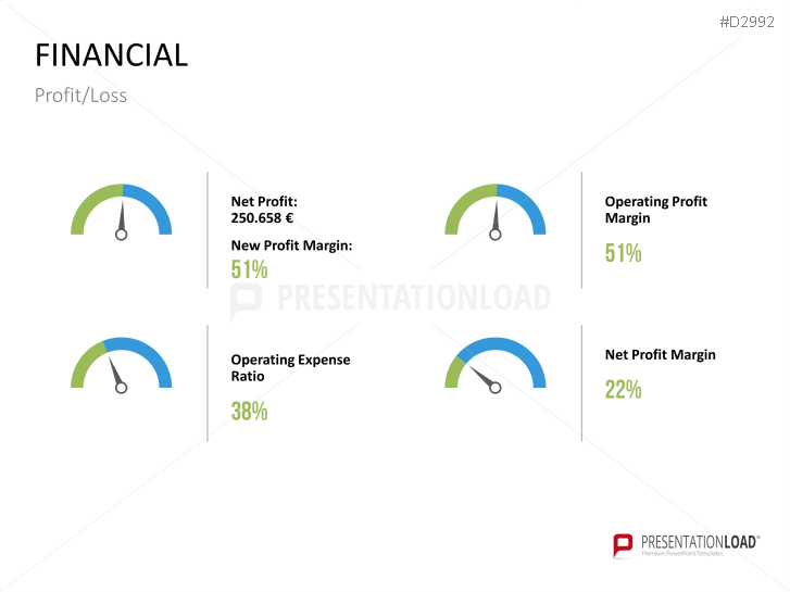 Management KPI Dashboards | PowerPoint Templates | PresentationLoad