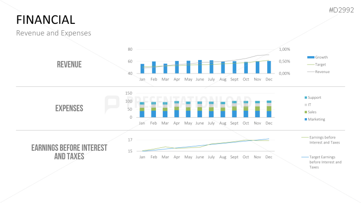 Management KPI Dashboards | PowerPoint Templates | PresentationLoad