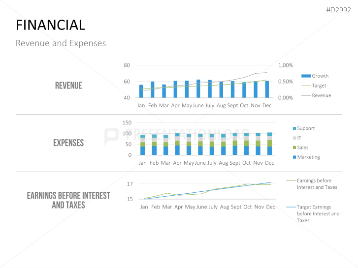 Management KPI Dashboards