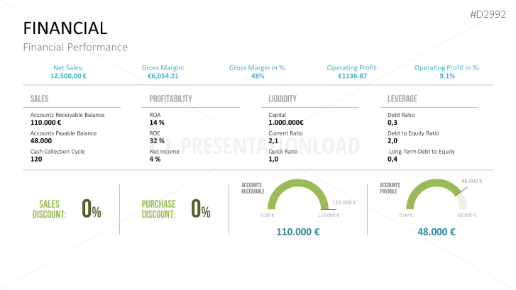 Management KPI Dashboards