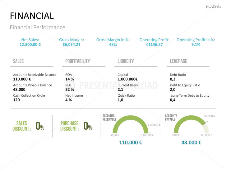 Management KPI Dashboards