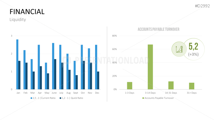 Management KPI Dashboards | PowerPoint Templates | PresentationLoad