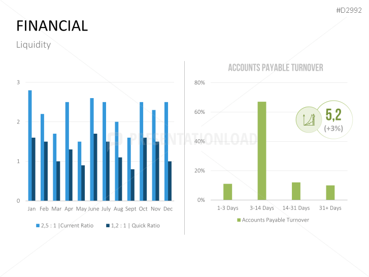 Management KPI Dashboards