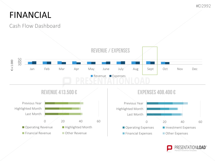 Management KPI Dashboards