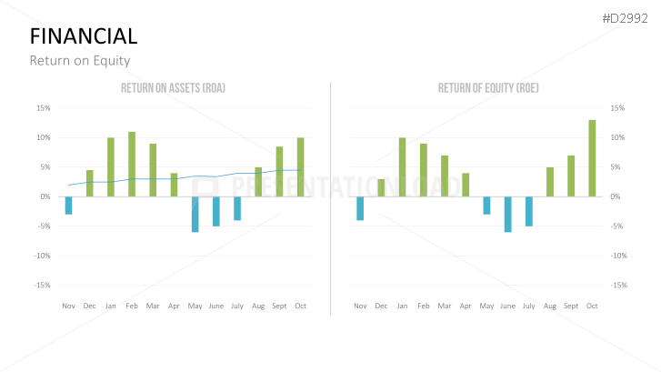 Management KPI Dashboards