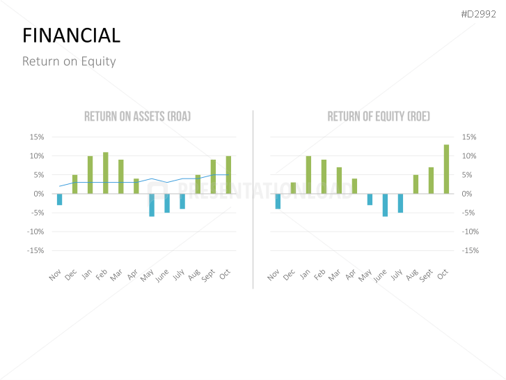 Management KPI Dashboards