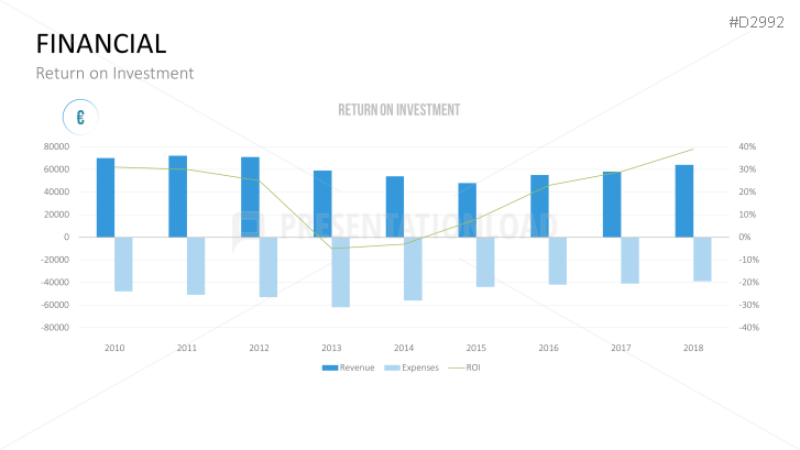 Management Kpi Dashboards 