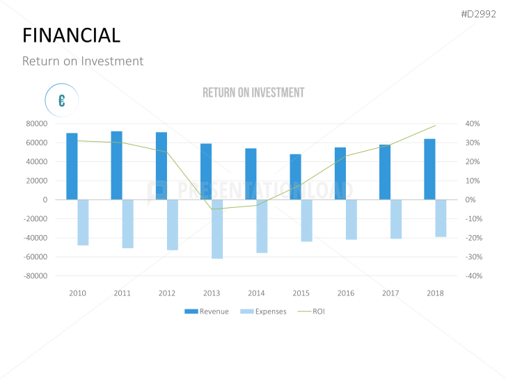 Management KPI Dashboards