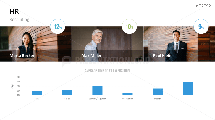 Management KPI Dashboards