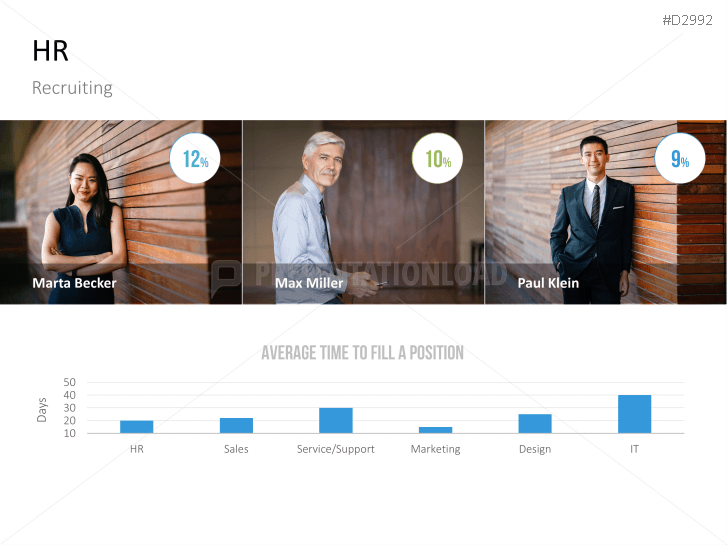Management KPI Dashboards