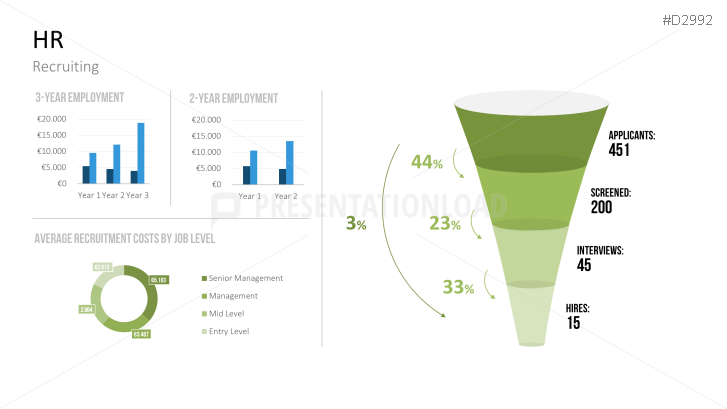 Management KPI Dashboards