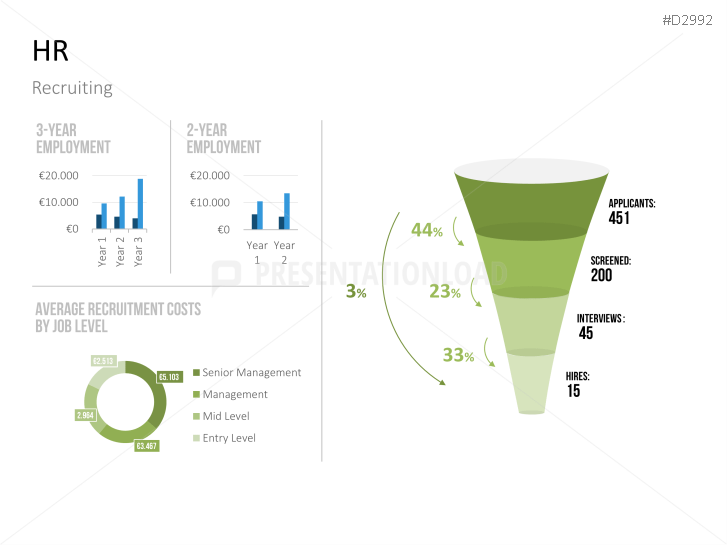 Management KPI Dashboards