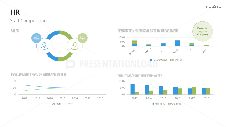 Management KPI Dashboards