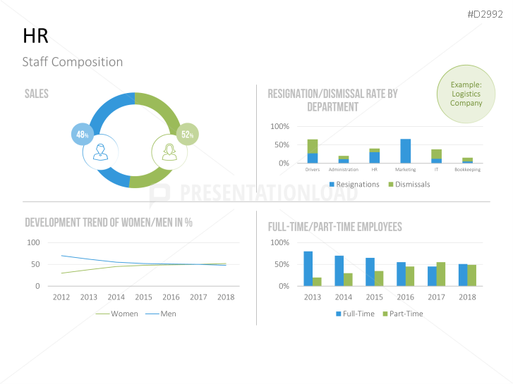 Management KPI Dashboards