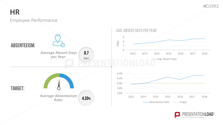 Management KPI Dashboards