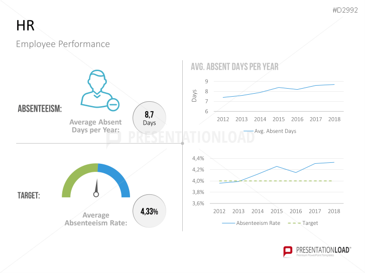 Management KPI Dashboards